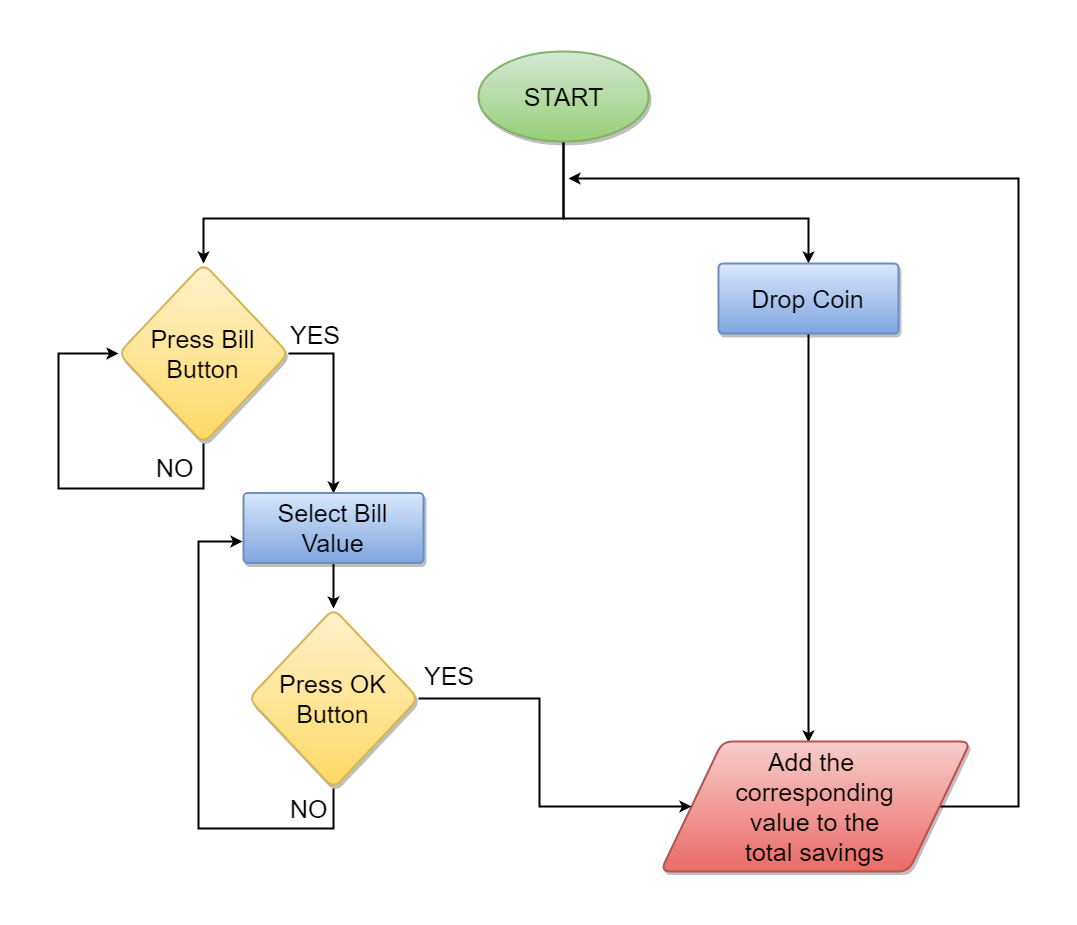 FlowChart_DPB.png