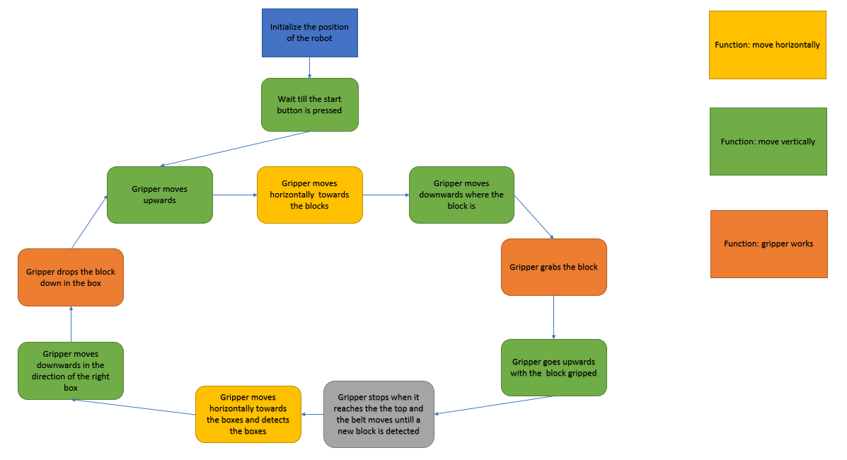 Flow_chart_arduino_code_cycle.PNG