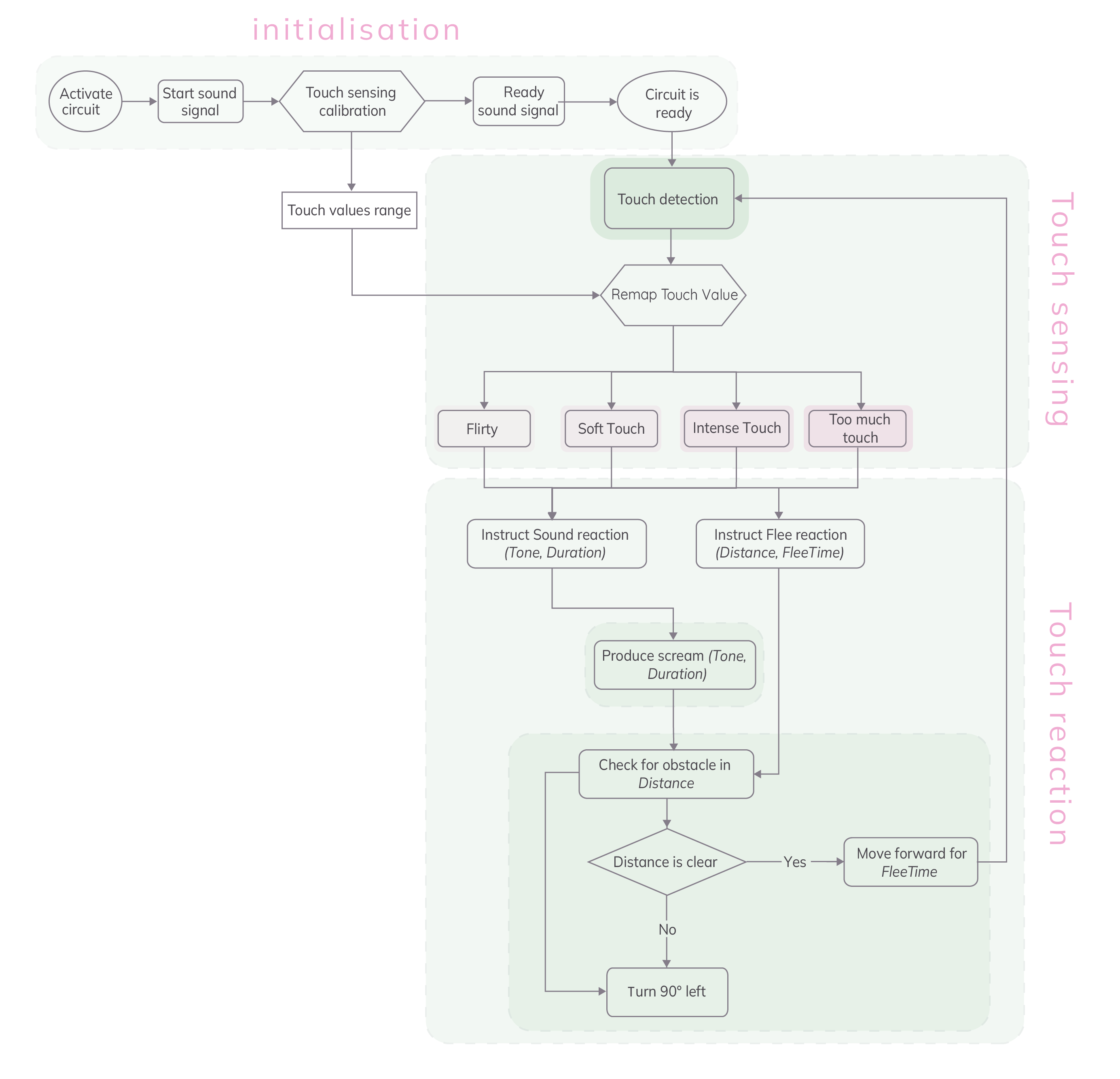 Flowchart-01.png