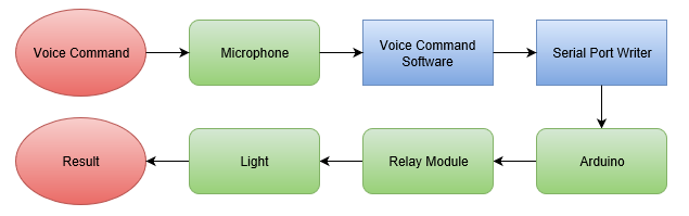 Flowchart.PNG
