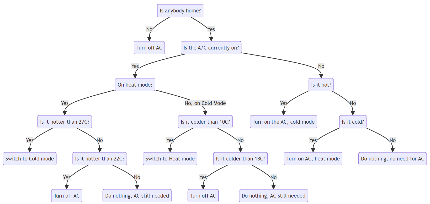 Flowchart.png