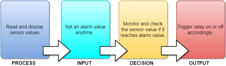 Flowchart.png