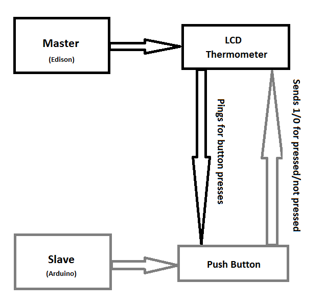 Flowchart.png