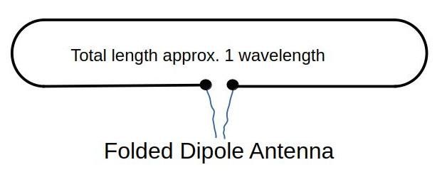 Folded_Dipole_diagram.jpg