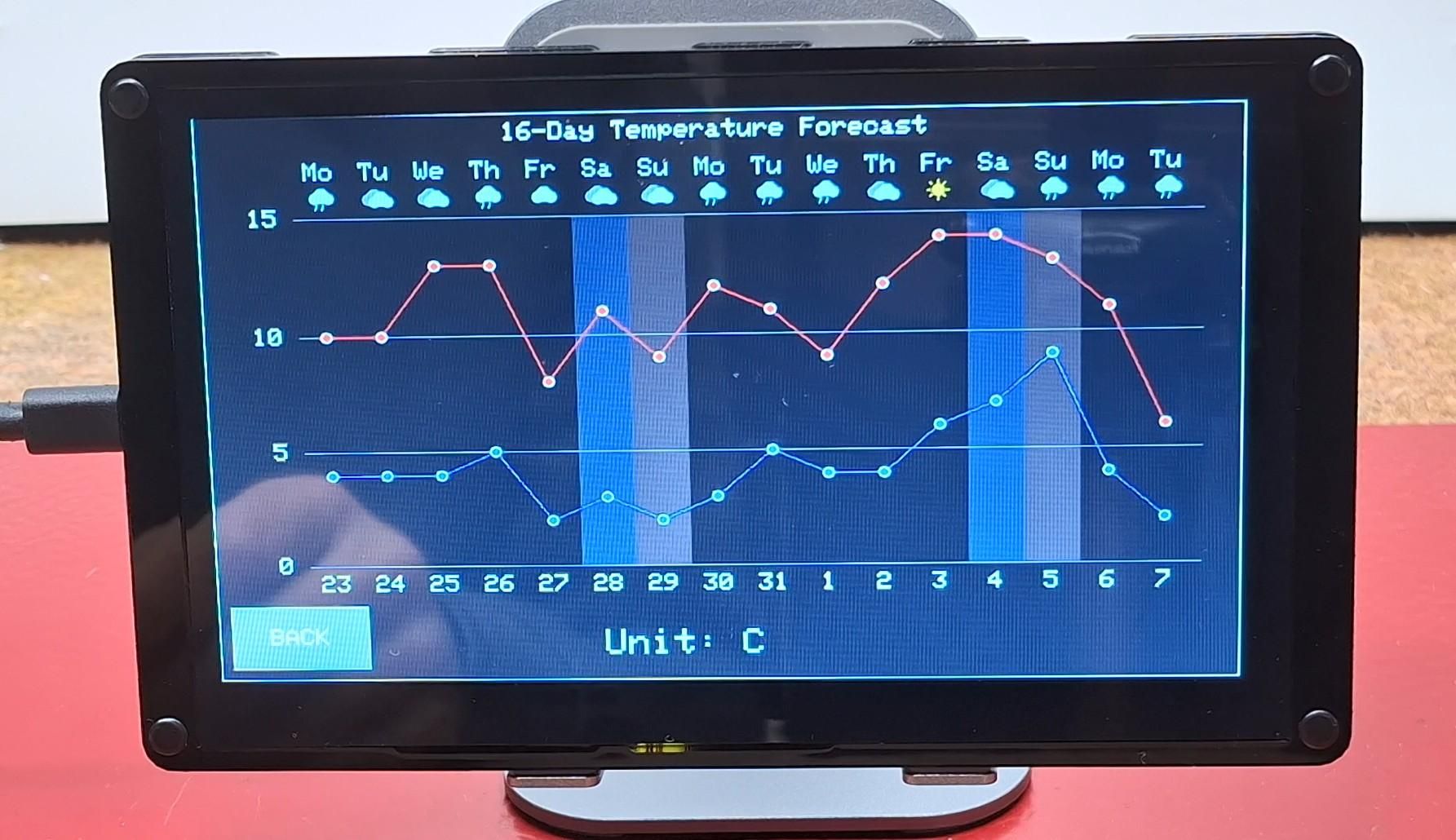 Forecast Graph.jpg