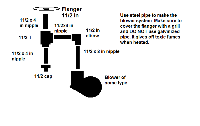 Forge plumbing.bmp