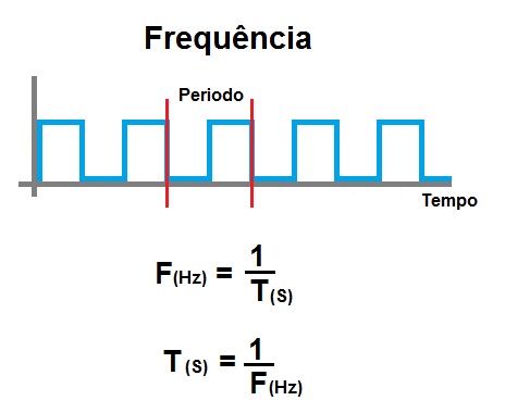 Frequencia.jpg