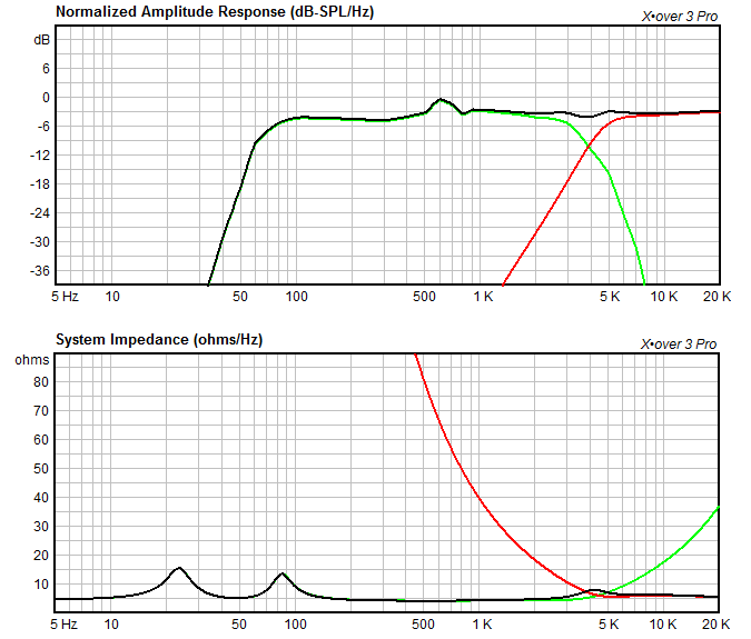 Frequency-Response-Impedance-Graphs.png
