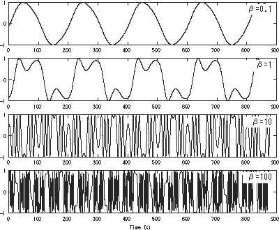 Frequencymodulationdemo-td.png