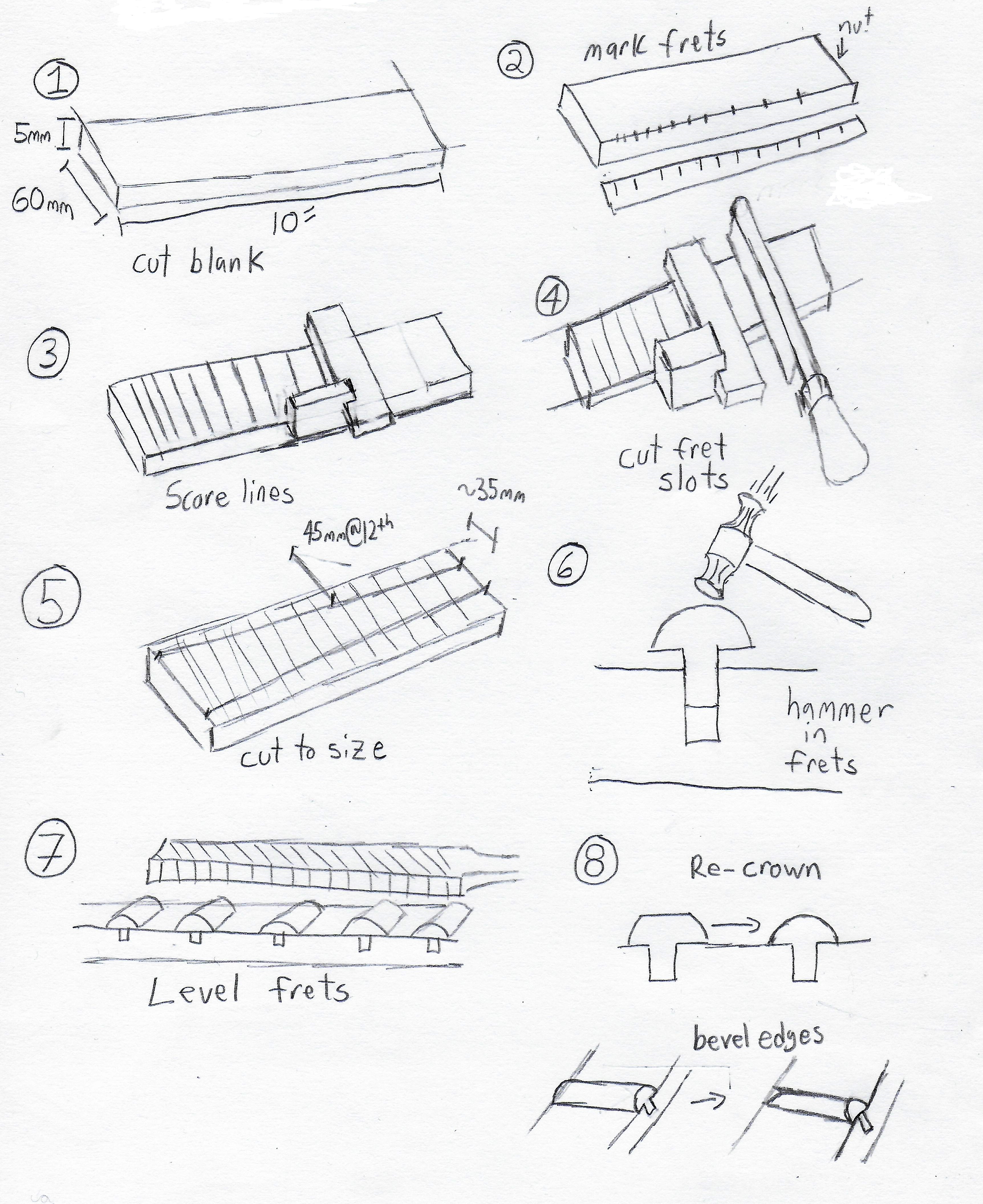 Fretboard.jpg