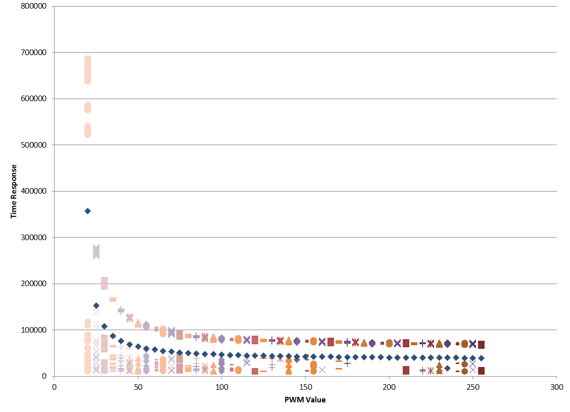 Full Data With Cutoff Line.PNG