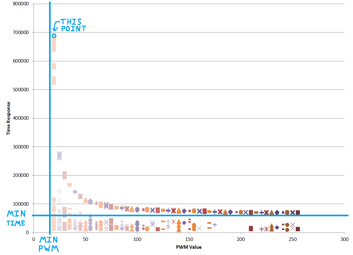 Full Data Without Cutoff Line - Edit.PNG