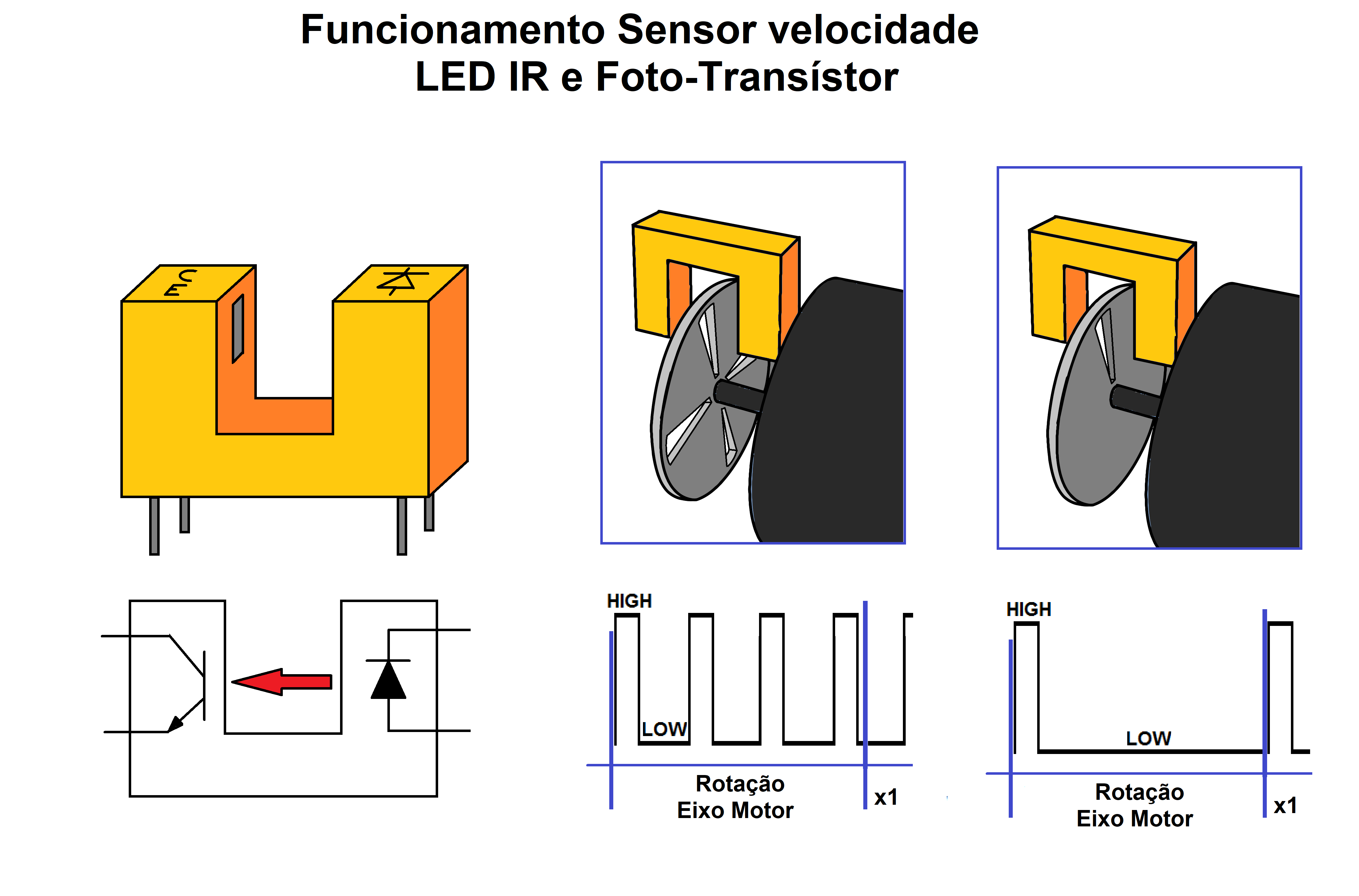 Funcionamento Sensor Velocidade.png