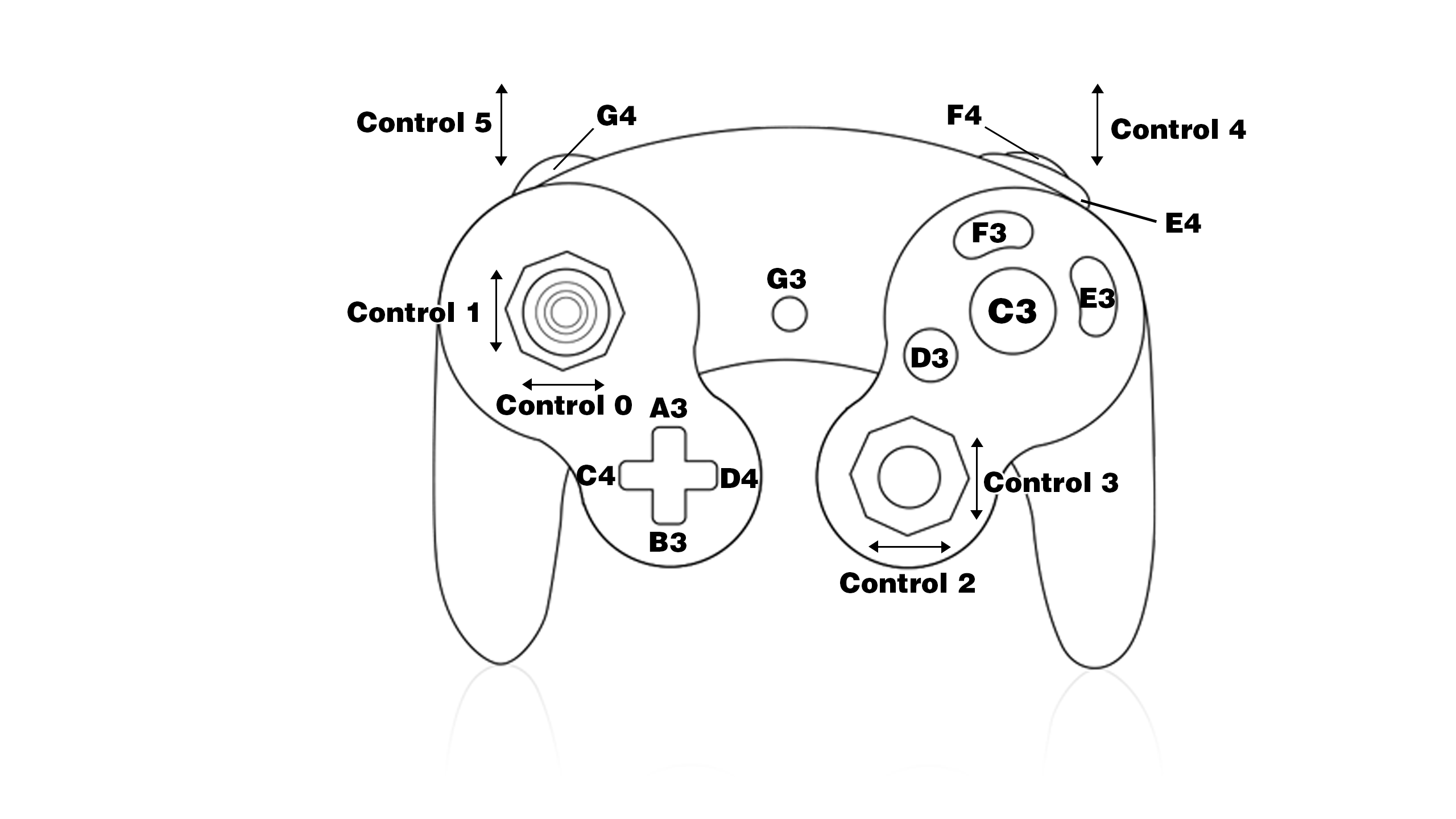 GC-Midi-map-diagram annotated.png