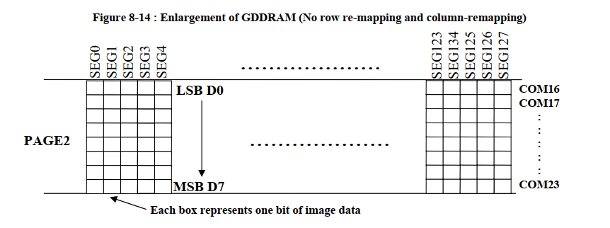 GDDRAM Enlarged.png