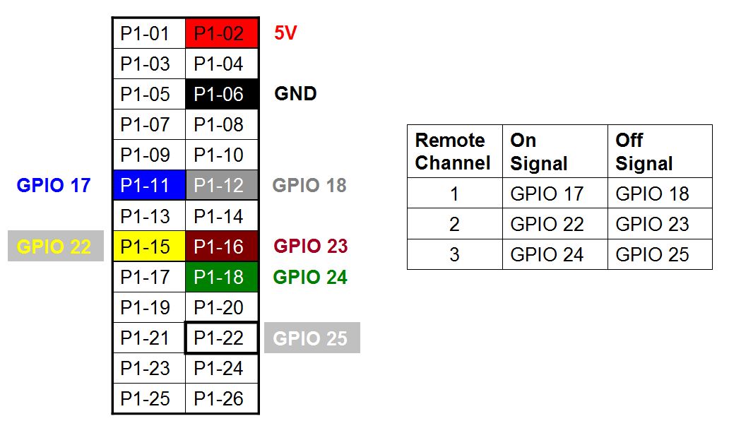 GPIO pins.JPG