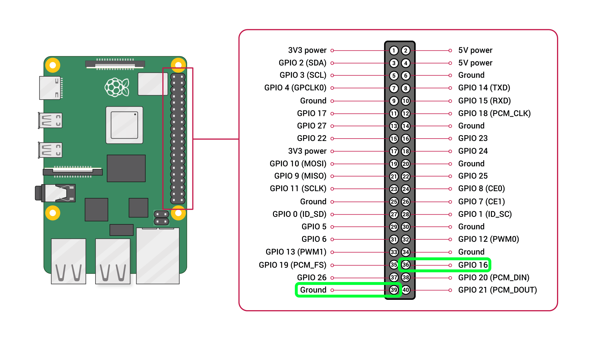 GPIO-Pinout-Diagram-2.png