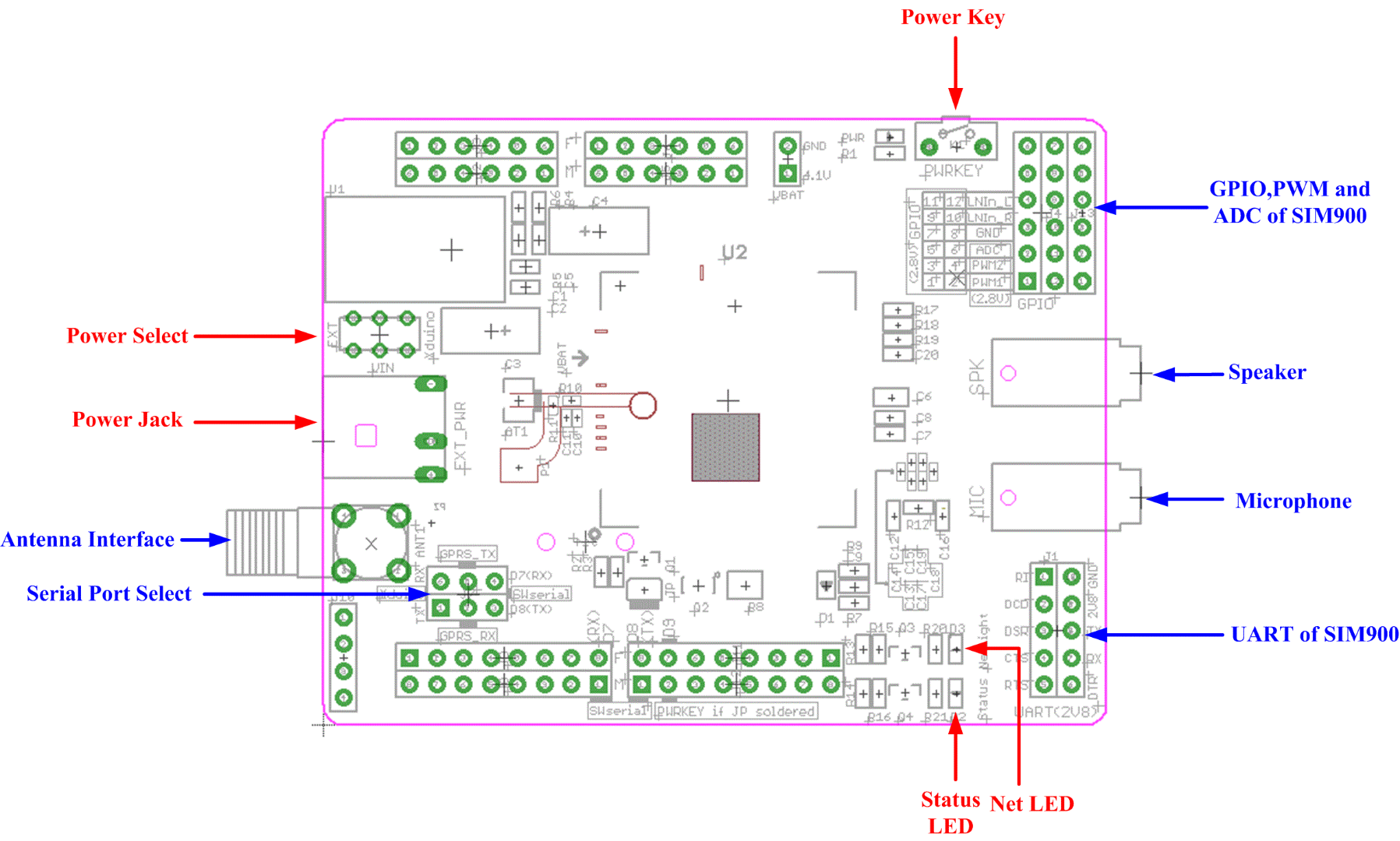 GPRS_Shield_interface.png