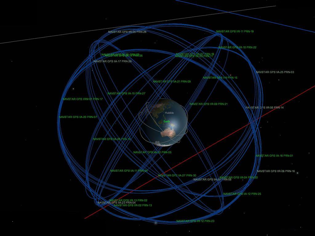 GPS orbits.jpg