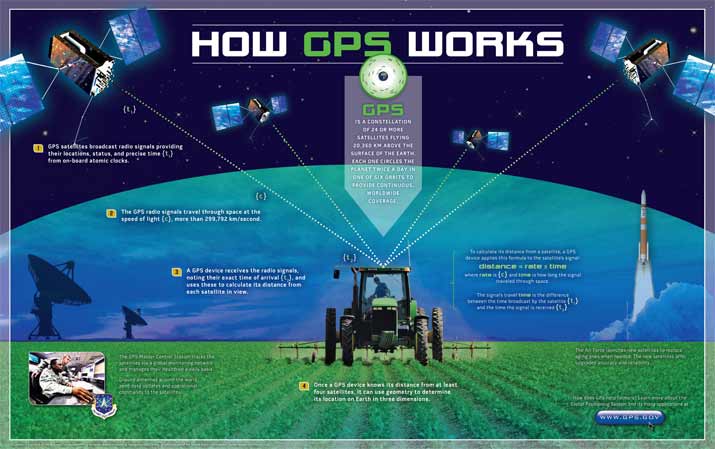 GPS poster.jpg