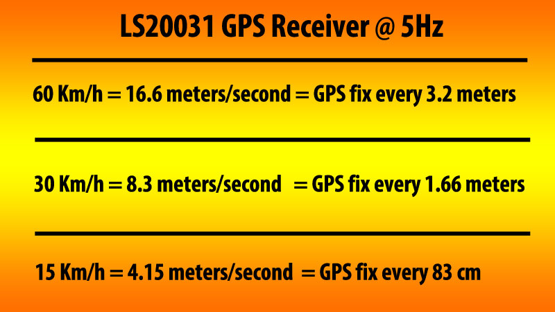 GPS-fix-rate-to-speed.jpg