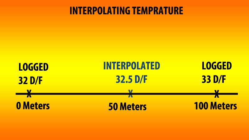 GPS-interpolation.jpg