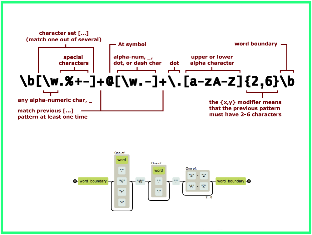 GUIDE RegEx.png