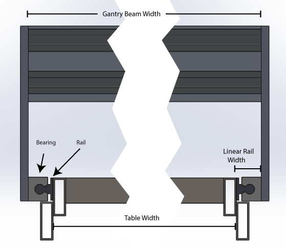 Gantry-front-Anotated.gif