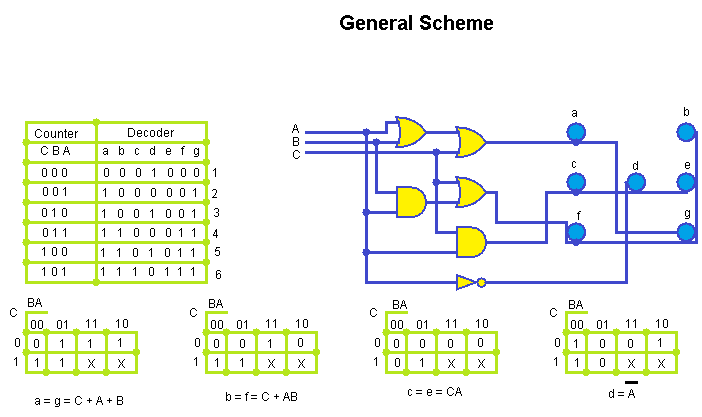 General Scheme.png