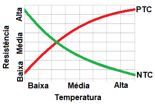 Grafico PTC vs NTC.png