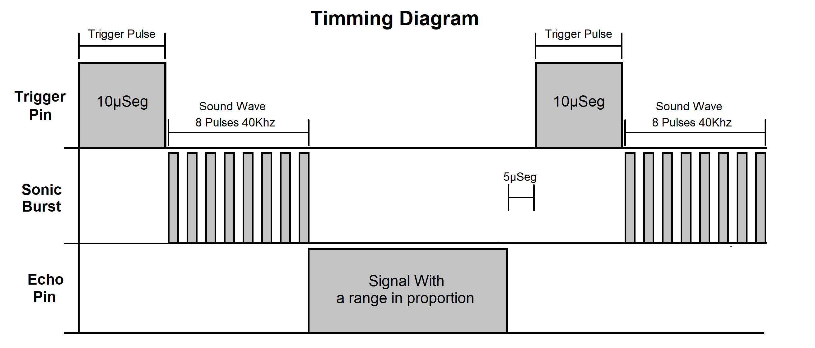 Grafico sinal Sensor Ultra Som.png