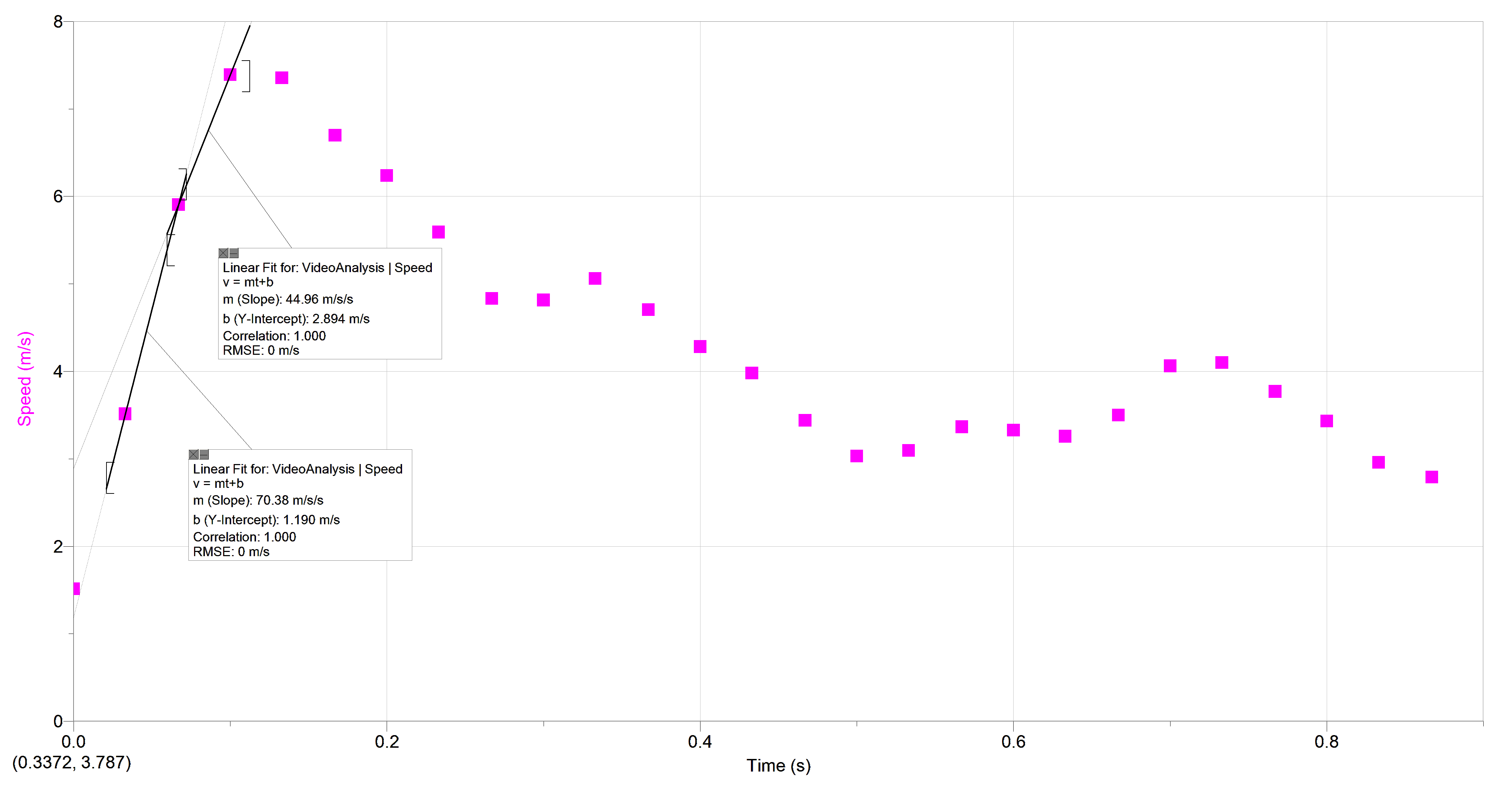 Graphical Analysis of Air Launcher.png