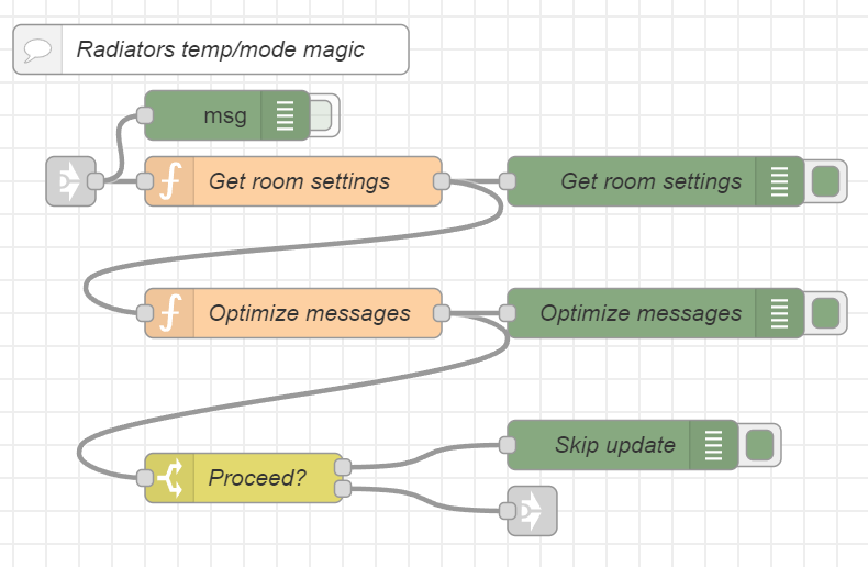 HA-NodeRED-RadiatorsMagic.png