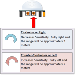 HC-SR501-Sensitivity-Adjust.png