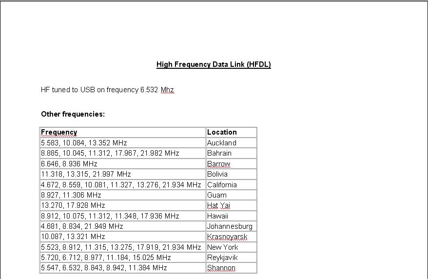 HF-ACARS-FREQ.JPG