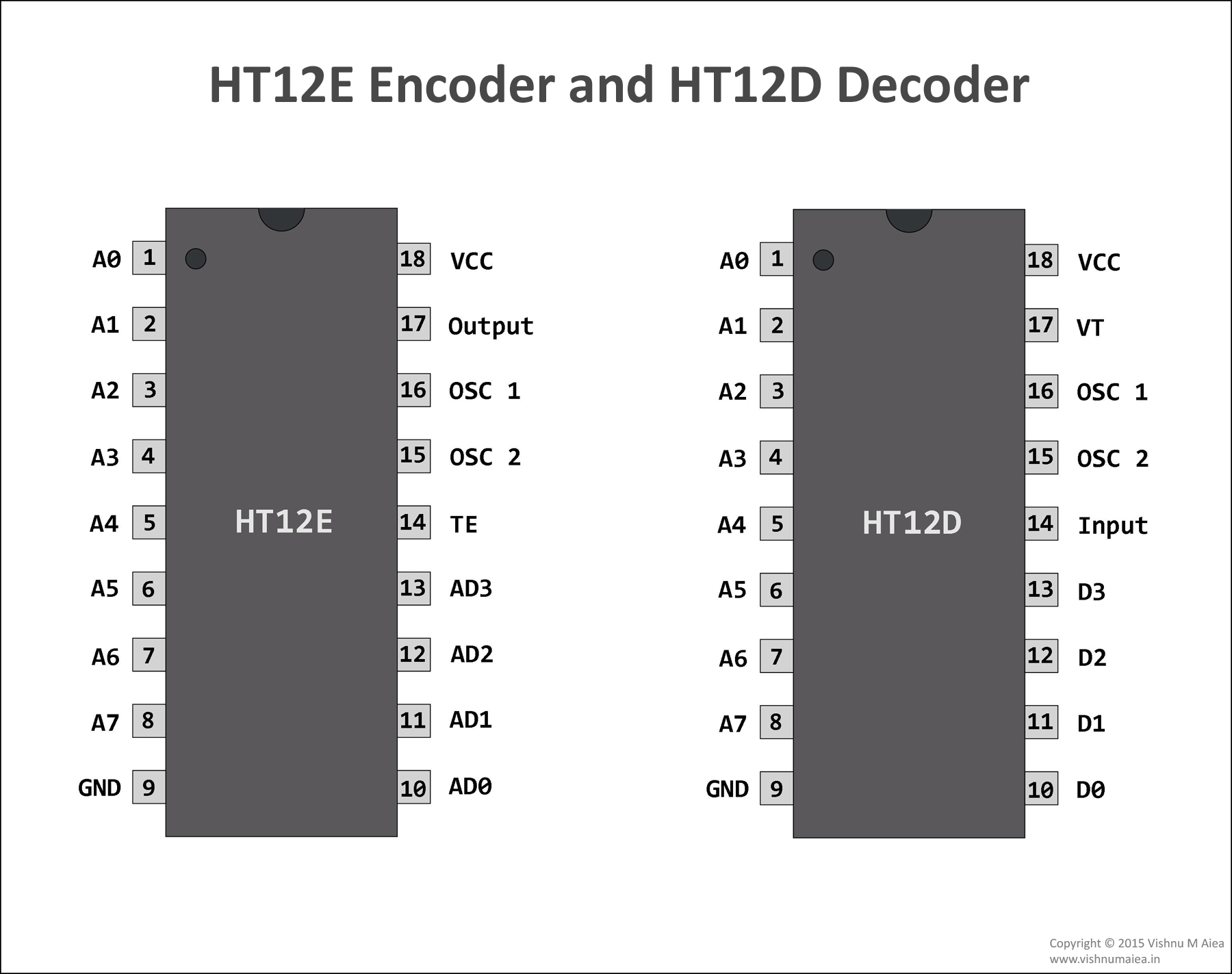 HT12E and HT12D_Pair_1800.jpg