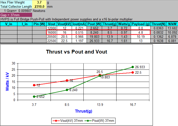 Hex Flier Data.png
