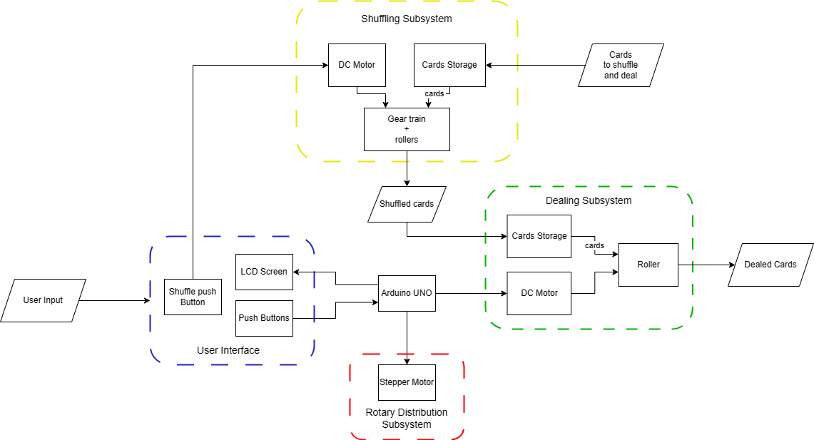 High level diagram.png