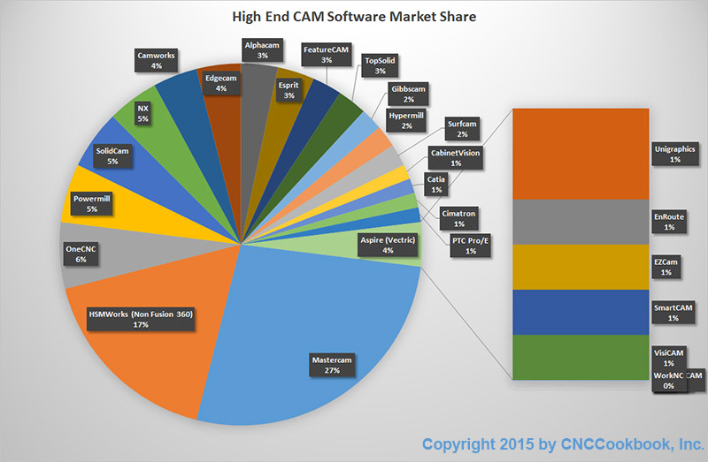 HighEndMarketShare.jpg