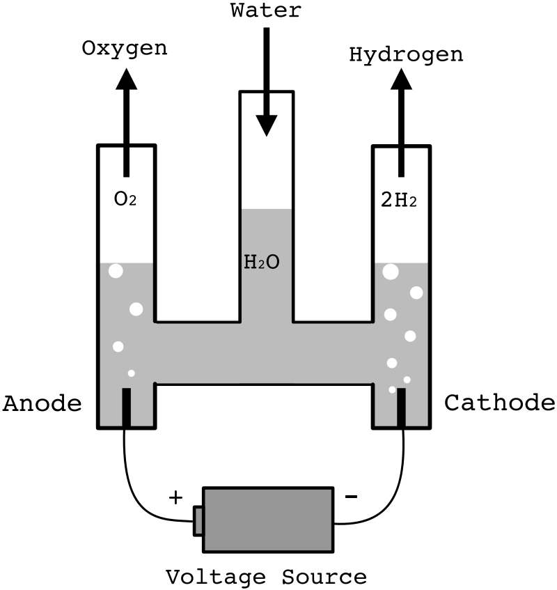 Hofmann_voltameter.png