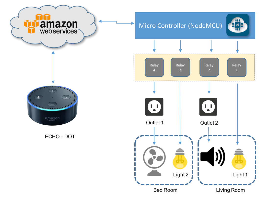 Home Automation Block Diagram V2.png