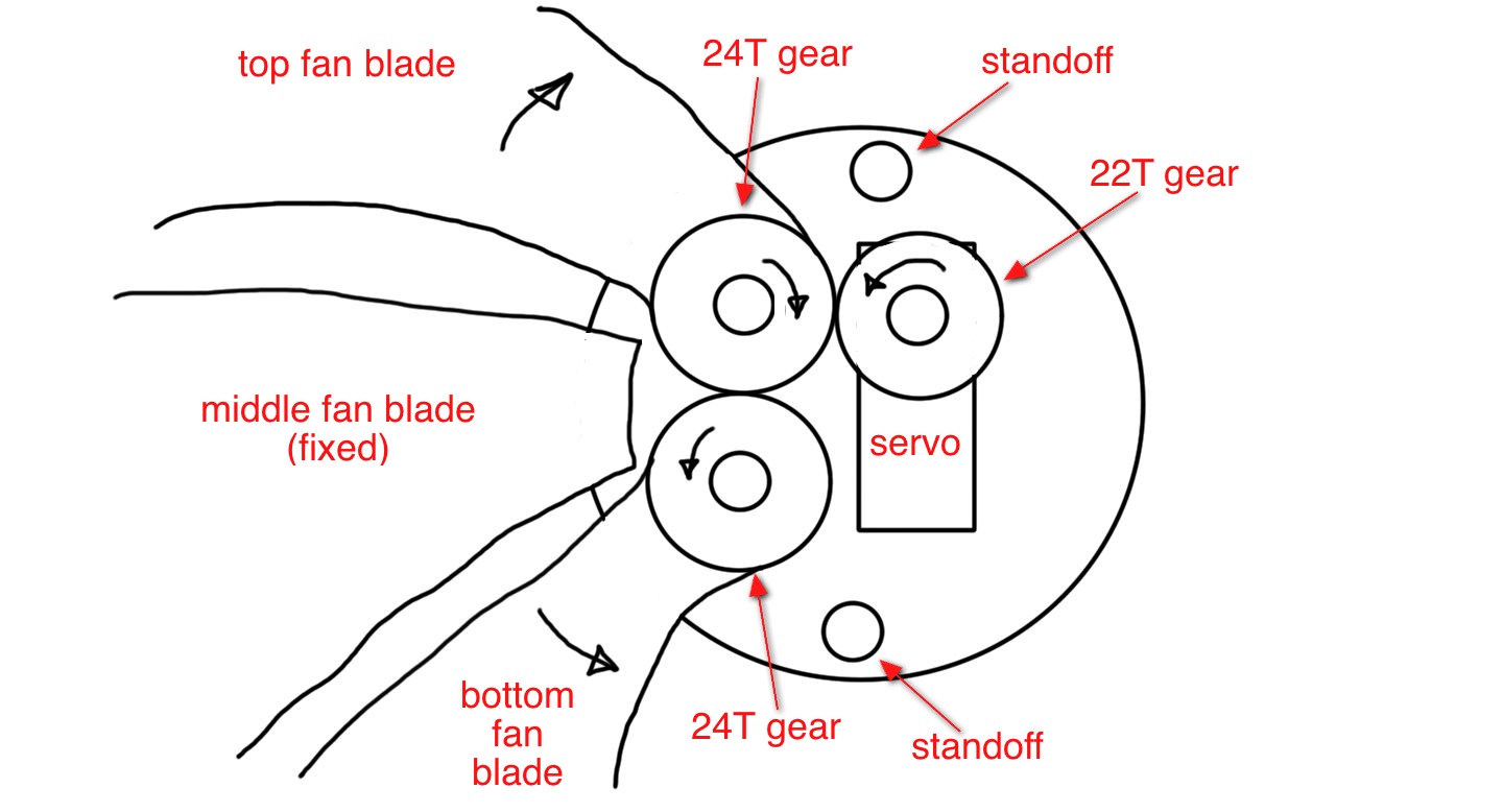 HorusFanMechDiagram.jpg