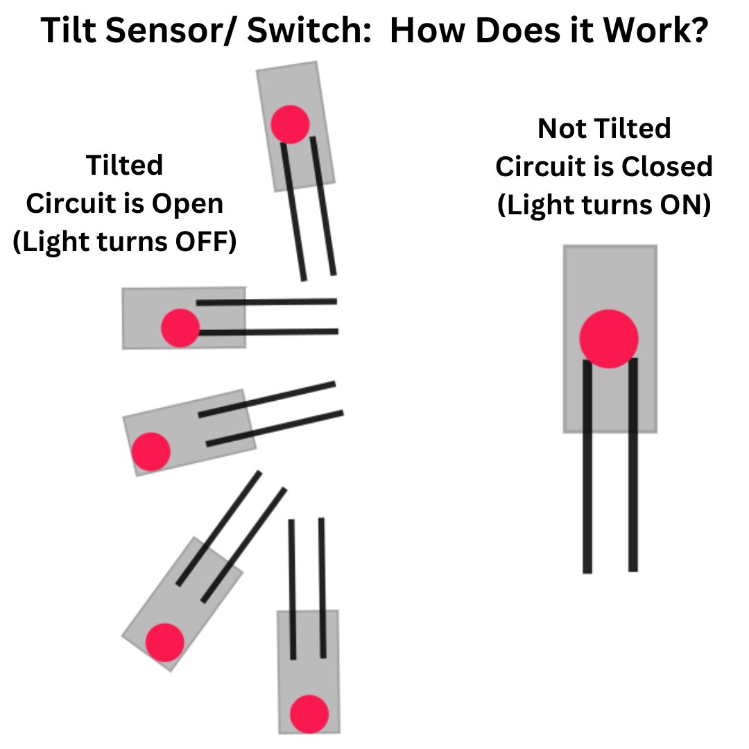 How Does a Tilt Sensor Work.png