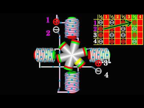 How stepper motors work, cols,bipolar,unipolar