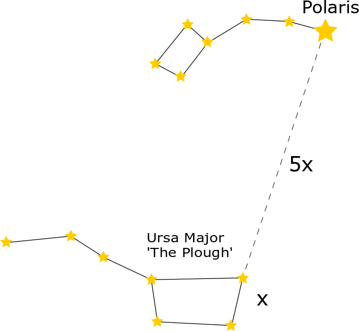 How to Find Polaris.png