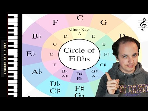 How to Master the Circle of Fifths and Your Key Signatures in One Easy Lesson