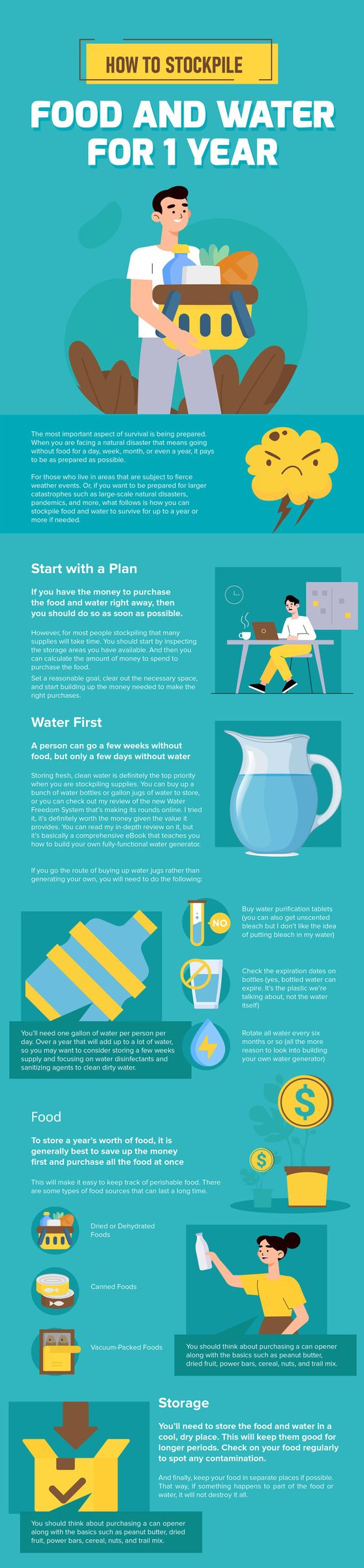 How to Stockpile Food and Water for 1 Year.jpg