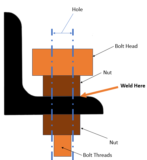 How to Weld.png