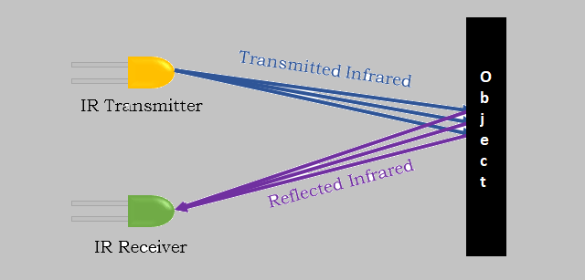 How-Infrared-Sensor-Works.png