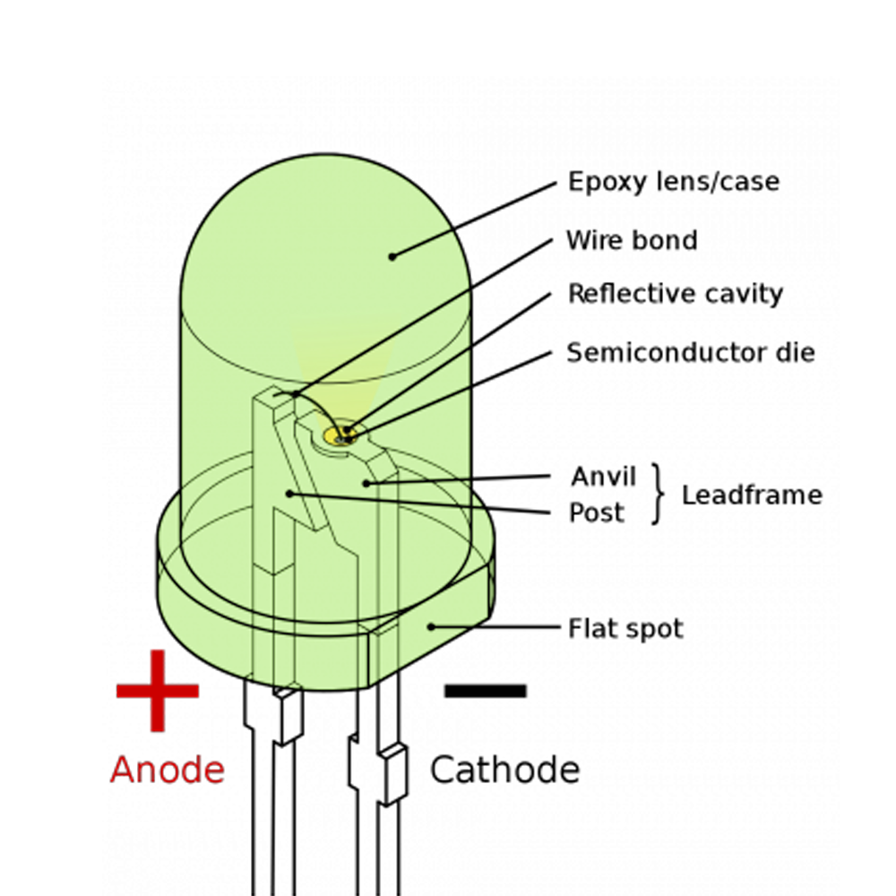 How-LED-Diode-Works.png